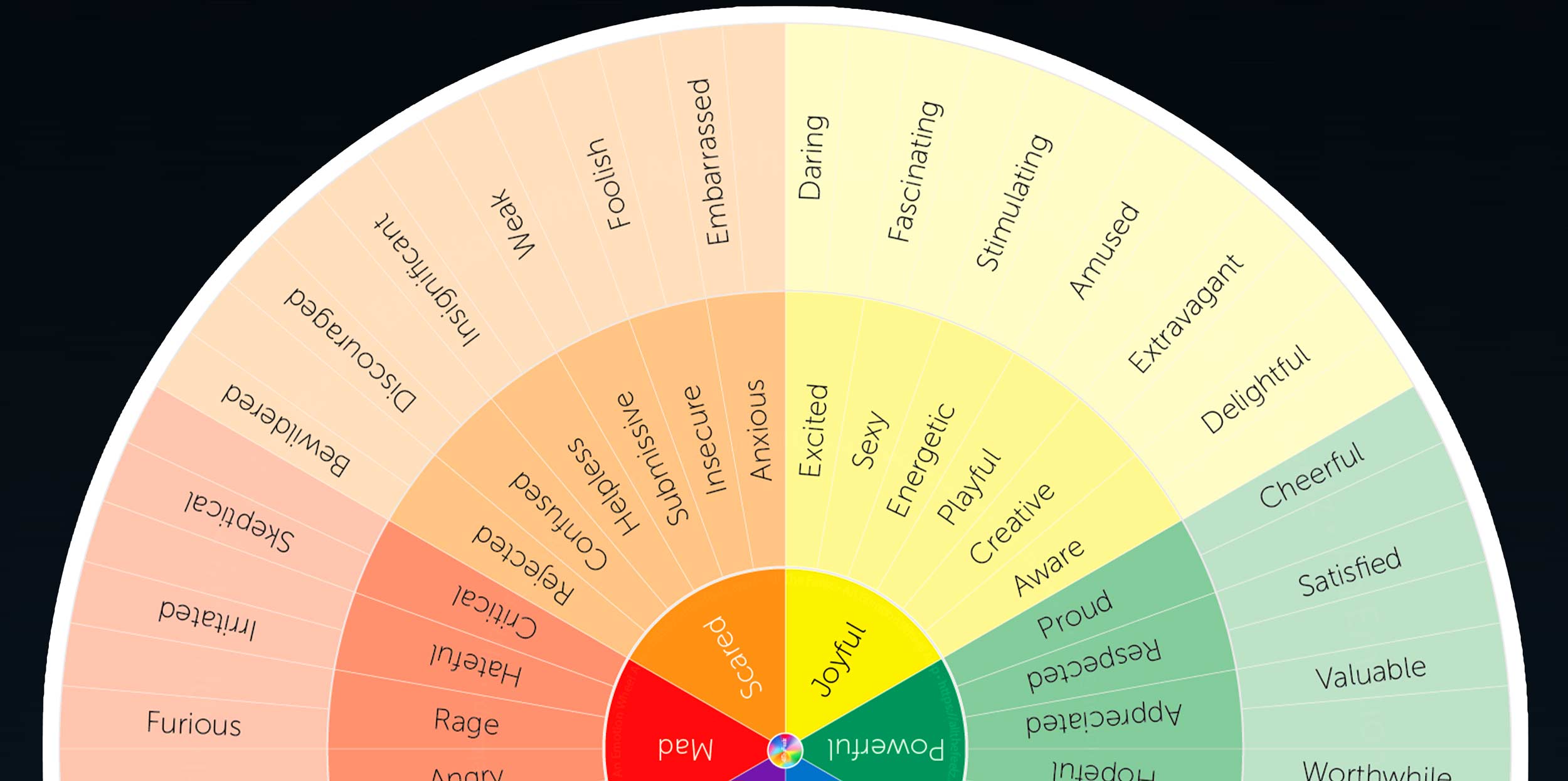 feelings wheel