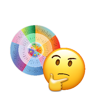 what is the wheel of emotion